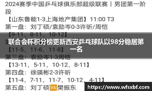 联合会杯积分榜更新西安乒乓球队以98分稳居第一名
