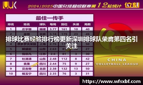 排球比赛经验排行榜更新深圳排球队荣膺第四名引关注