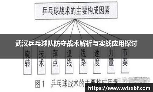 武汉乒乓球队防守战术解析与实战应用探讨