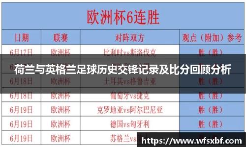 荷兰与英格兰足球历史交锋记录及比分回顾分析